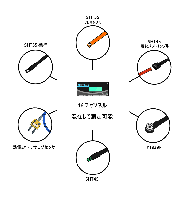 MSHTDLに接続できるセンサイラスト
